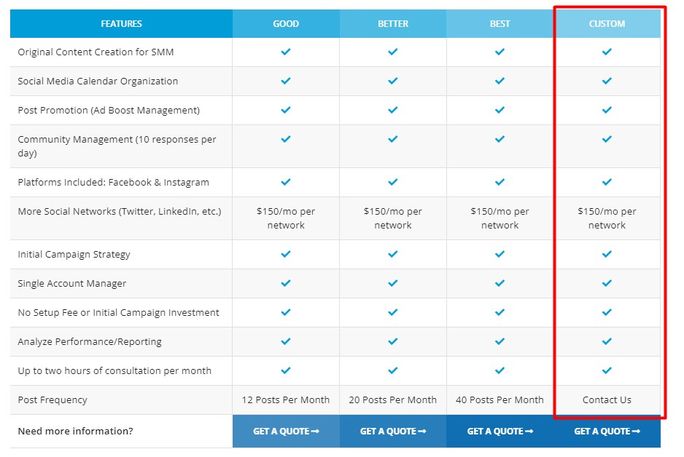 social media management packages