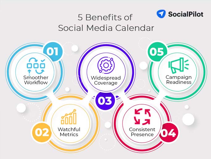 5 benefits of social media calendar 5 benefits of social media calendar
