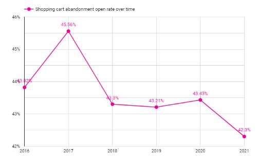 Email-Marketing-Statistics-2022 Email-Marketing-Statistics-2022
