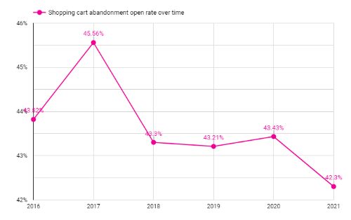 Email-Marketing-Statistics-2022