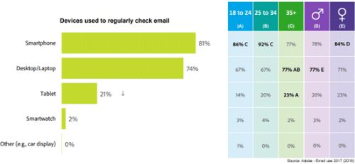 Emails-on-Mobile-Devices