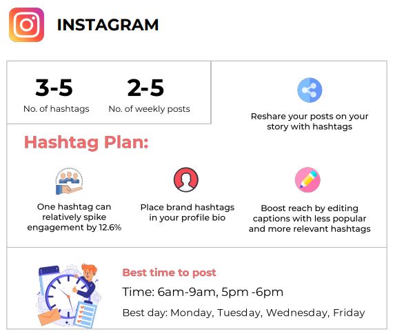 How Using Instagram Hashtags Can Increase Reach and Follower Count