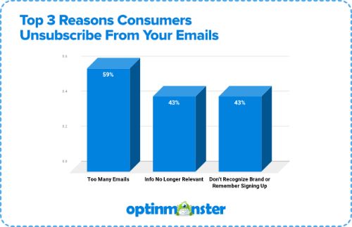 Statistics-on-Email-Engagement