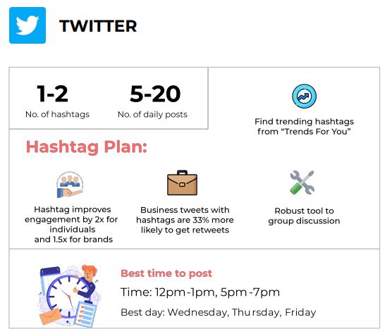 Twitter hashtag Twitter hashtag