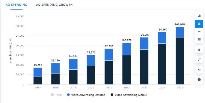 Video Content Marketing Stats Video Content Marketing Stats