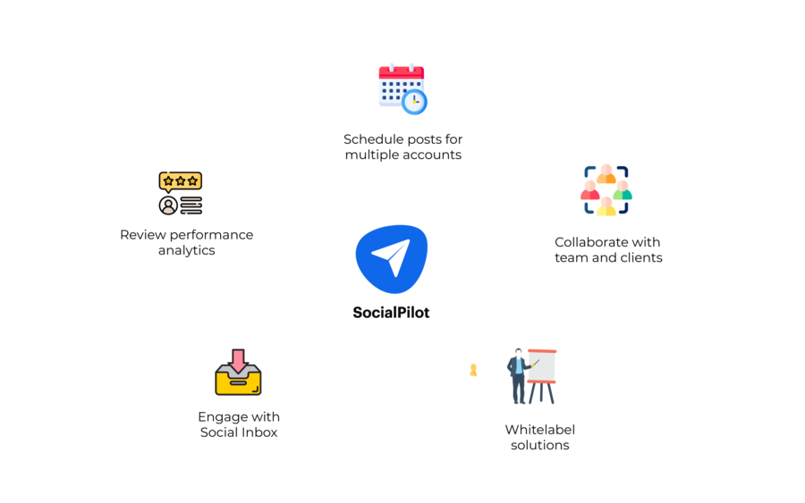 características favorables a la agencia