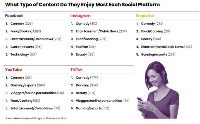 social media social media