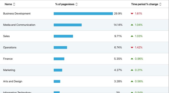 Demographic Reporting