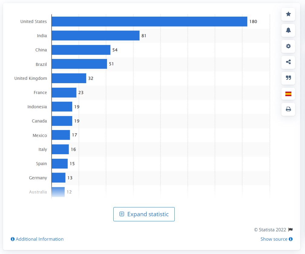 LinkedIn users