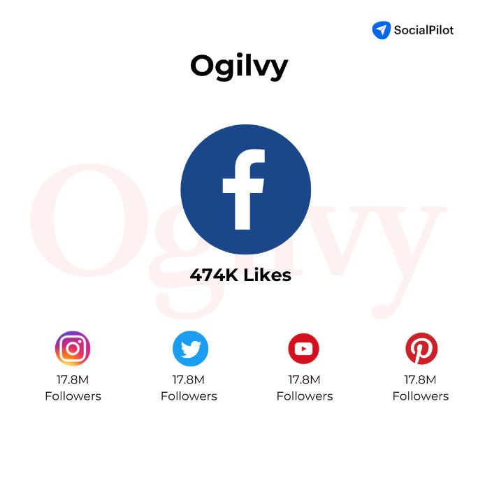 Ogilvy