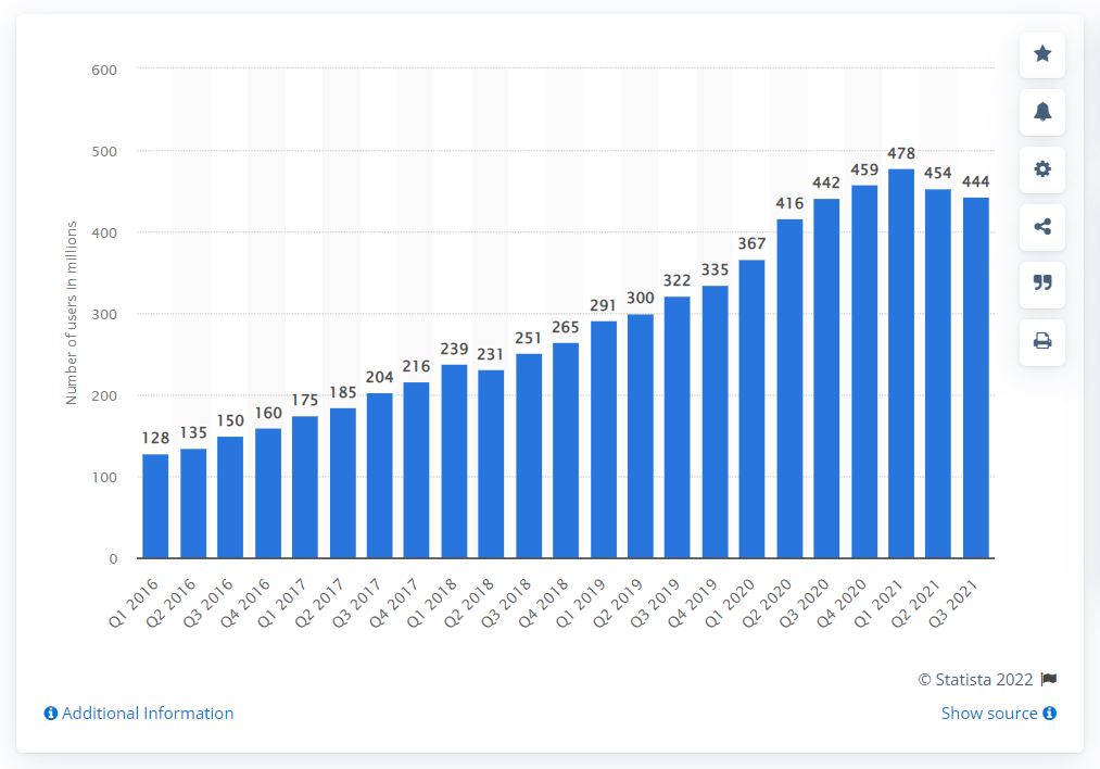 Pinterest-stats