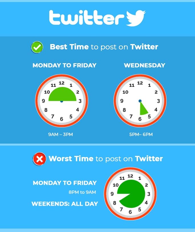 Best Times to Post a Tweet