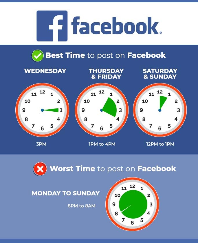 Best Times to Post on Facebook