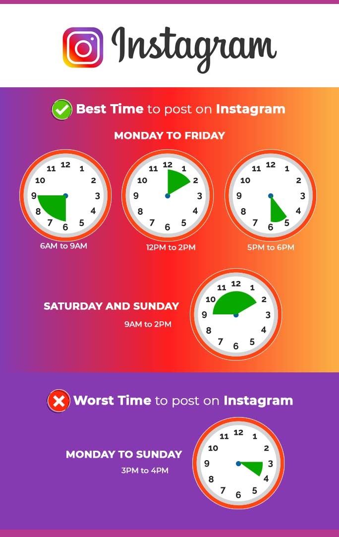 Best Times to Post on Instagram