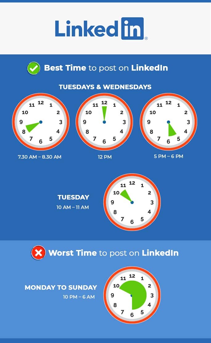 Best Times to Post on LinkedIn