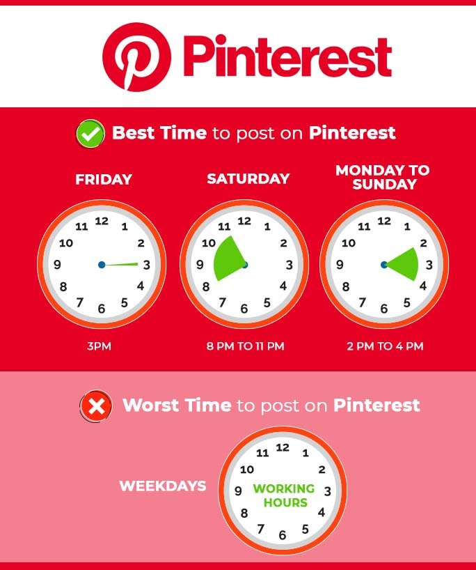 Best Times to Post on Pinterest