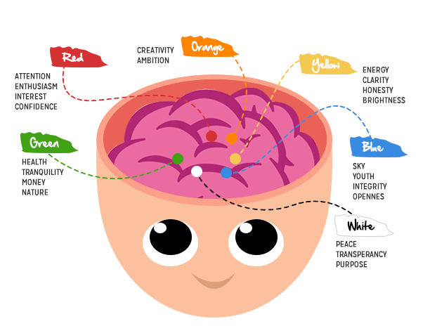 Color-psychology Color-psychology