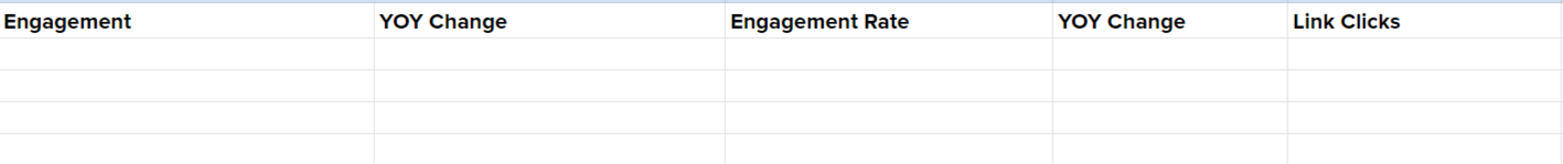 KPIs-table