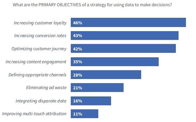 Marketing Data Analytics