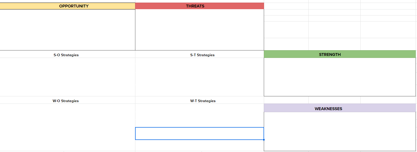 SWOT analysis effortlessly SWOT analysis effortlessly