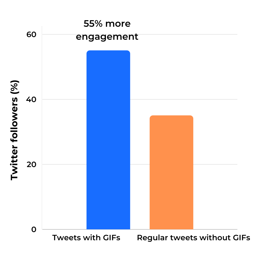 Impact of adding images to tweets Impact of adding images to tweets