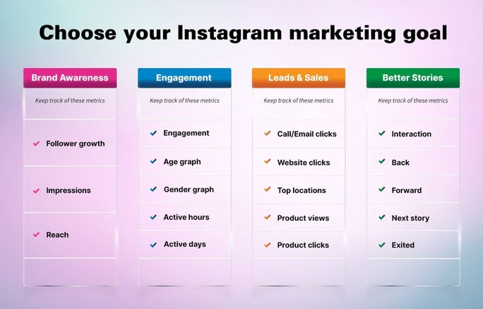 instagram marketing goal