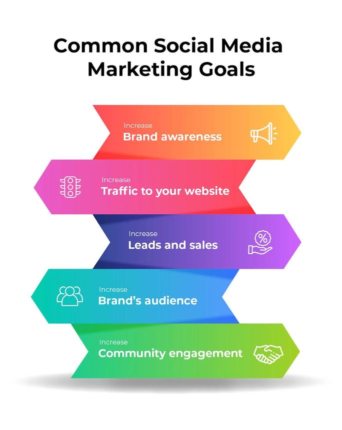social media strategy agency new york