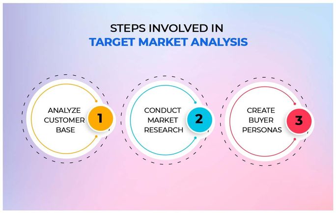 target market analysis