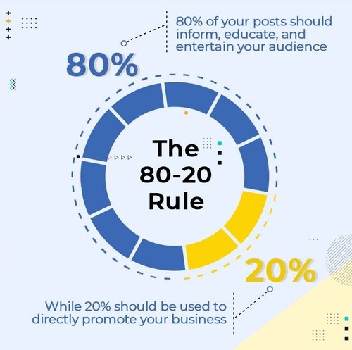 80-20 rule