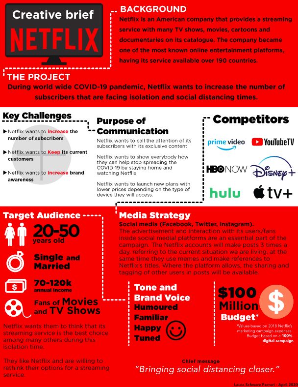 Brief-Template Brief-Template