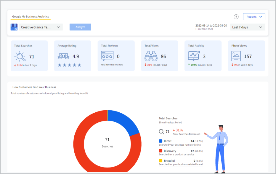 marketing-gmb-analytic