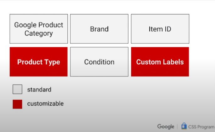 Google enables Google enables