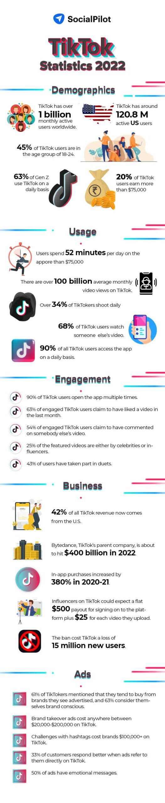 TikTok Statistics 2022 TikTok Statistics 2022