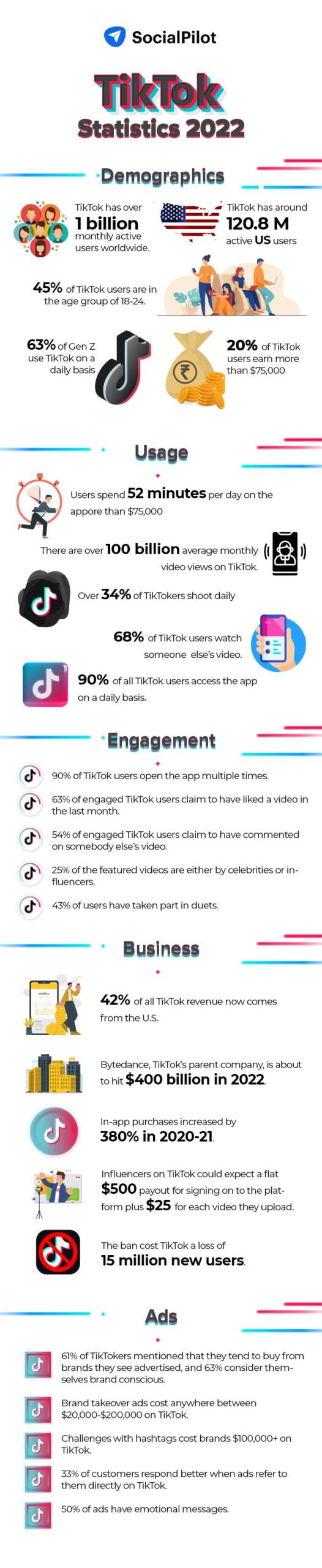 TikTok Statistics 2022