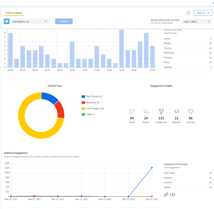 engagement metrics