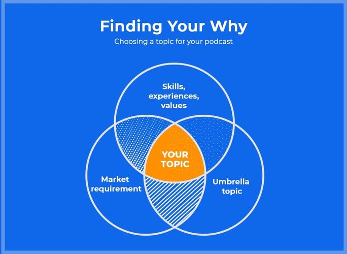 finding your why