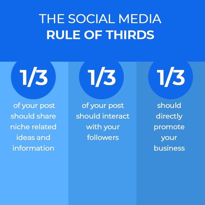 social media rule of thirds