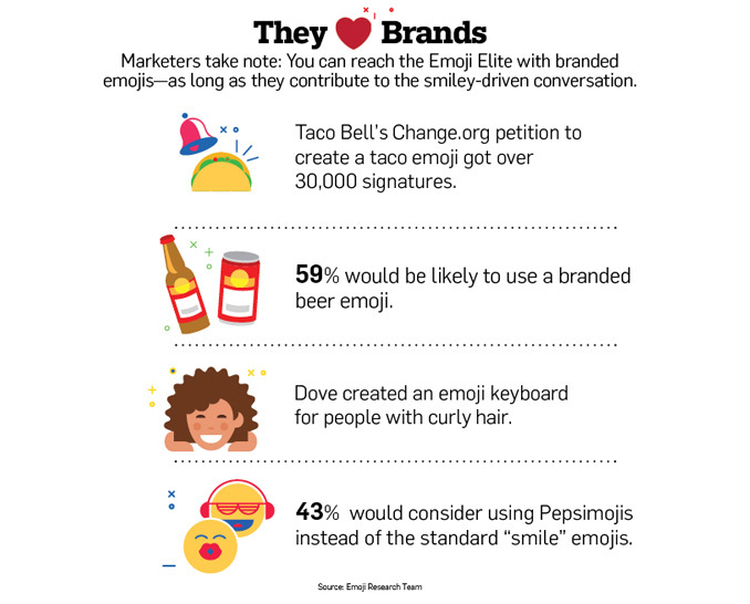 How to Use Emojis in Design to Connect with Your Audience