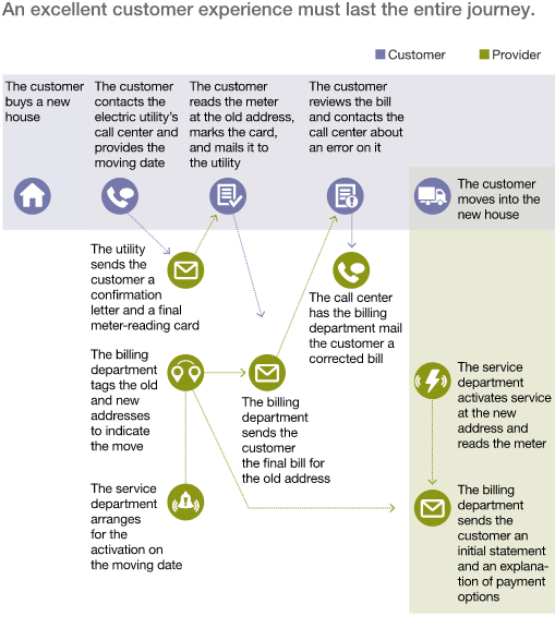 touchpoints touchpoints