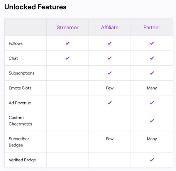Twitch Ambassador Program