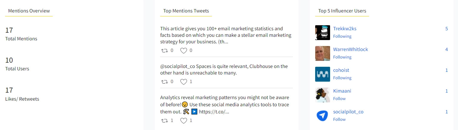 Mentions Overview Mentions Overview