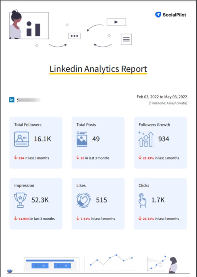 SocialPilot LinkedIn analytics report front page