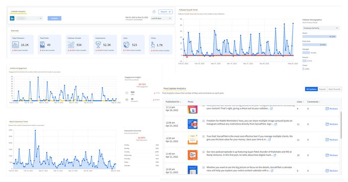 SocialPilot LinkedIn analytics view SocialPilot LinkedIn analytics view
