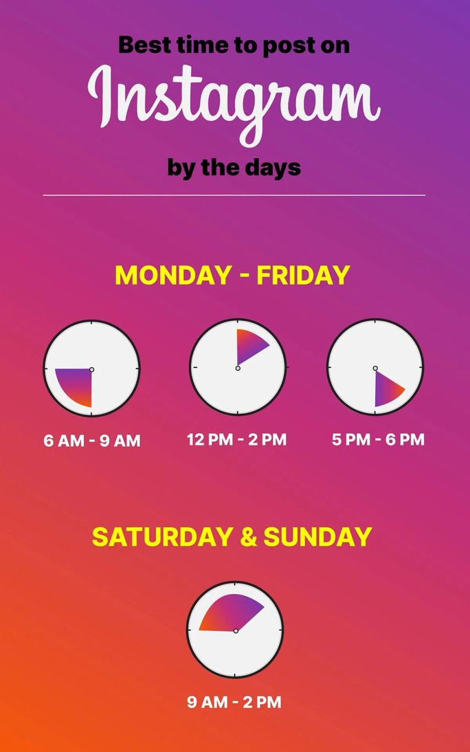 best time to post on Instagram best time to post on Instagram