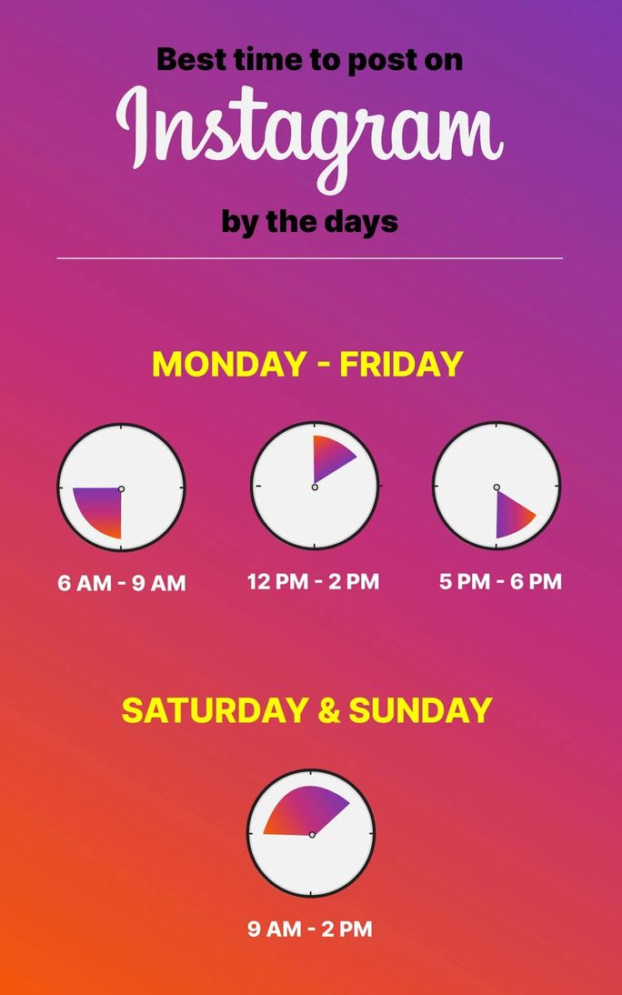 best time to post on Instagram