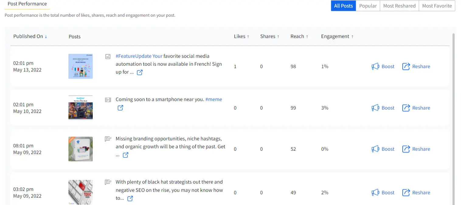 Facebook reach metrics SocialPilot