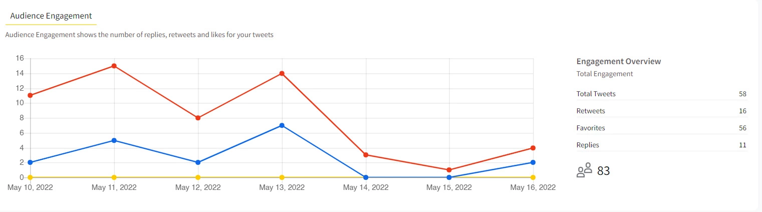 Audience Engagement