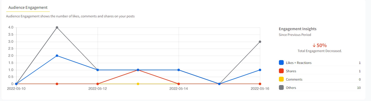 Audience Engagement Analytics