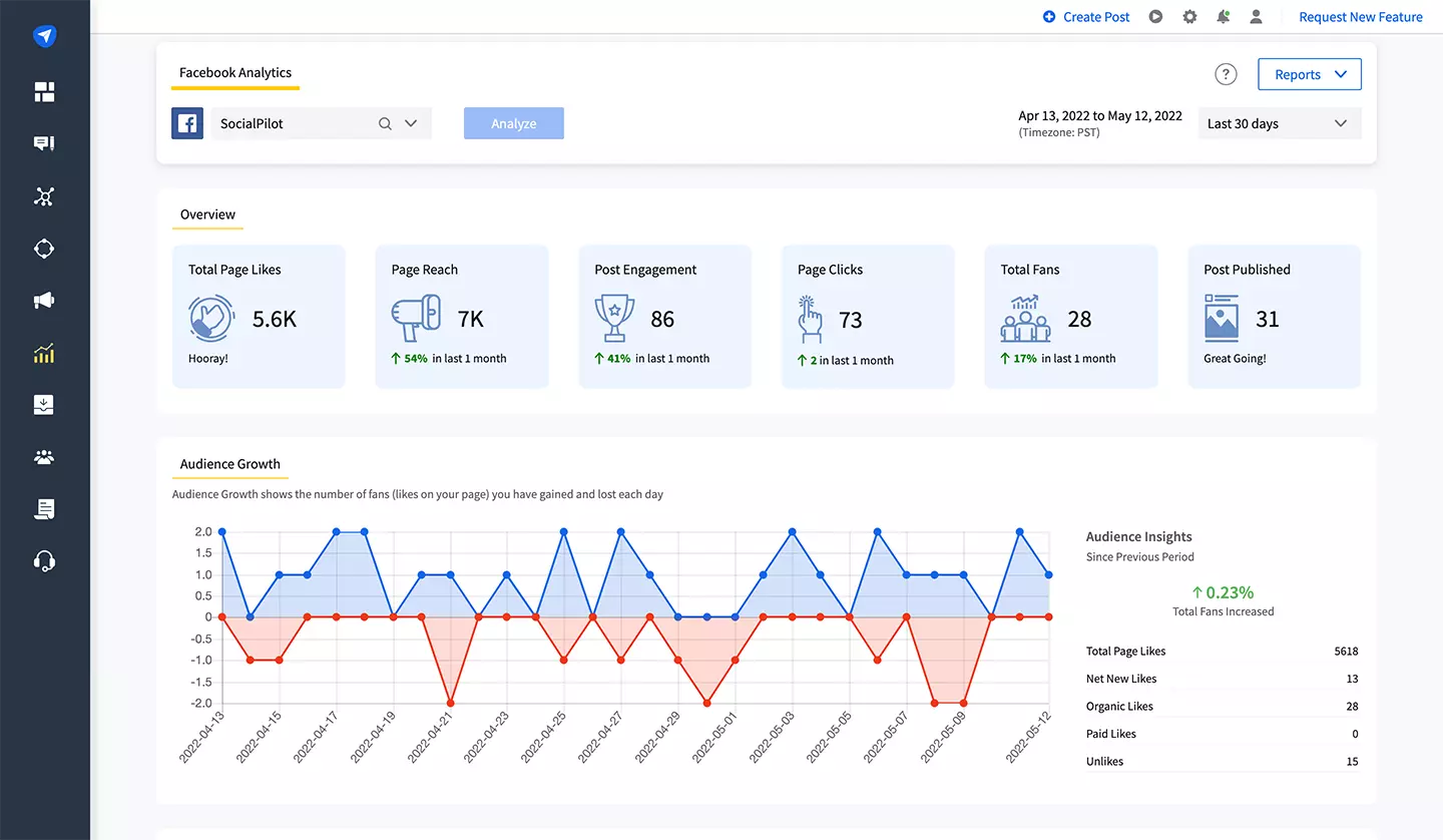 Facebook Analytics facebook analytics
