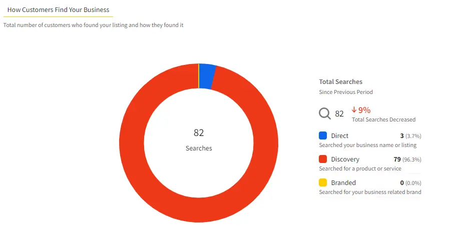 GBP Analytics